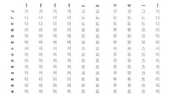 Trung tâm dạy tiếng Hàn uy tín nhất quận Thanh Xuân, Hà Nội