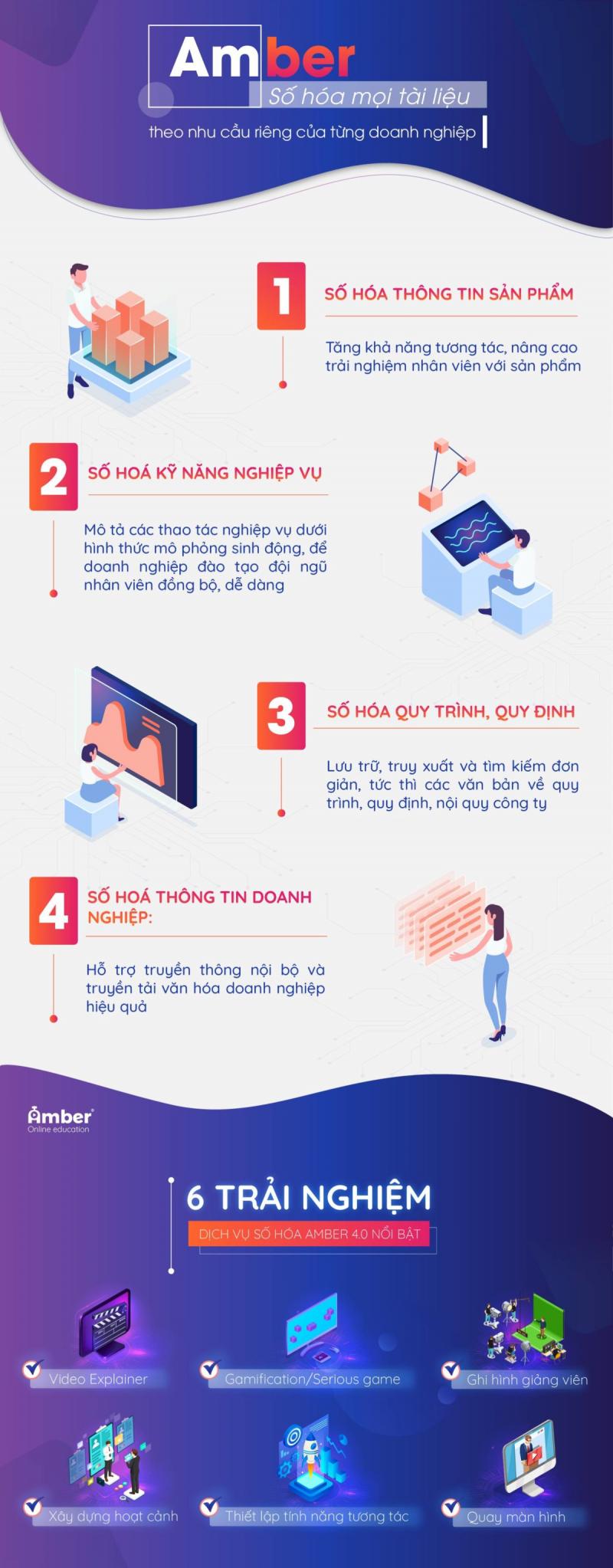 Amber Online Education