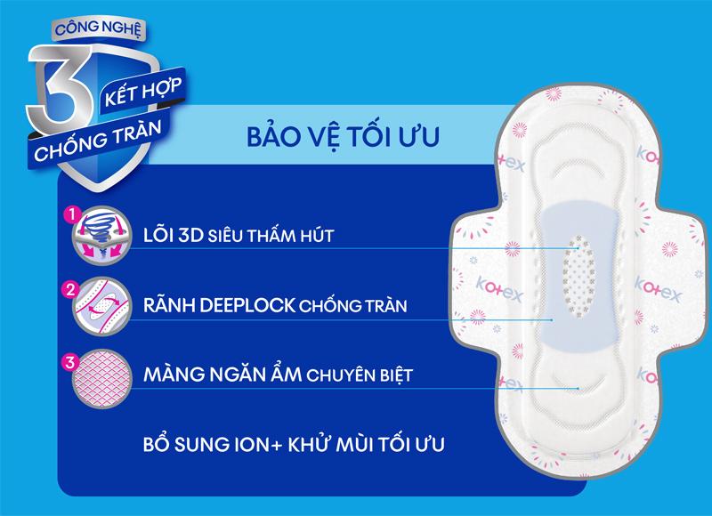 Băng vệ sinh Kotex khô thoáng siêu mỏng cánh 8 miếng