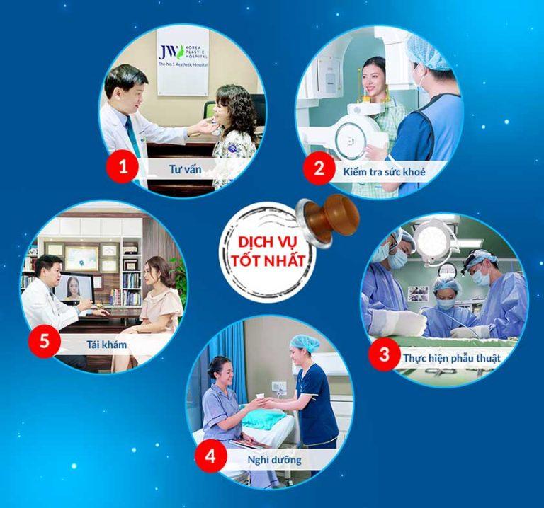 Bệnh viện thẩm mỹ JW