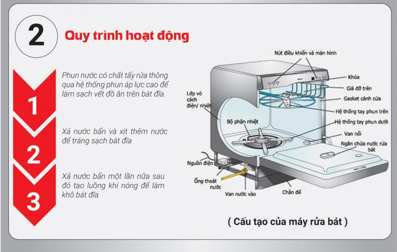 Bếp Hoàng Gia Thanh Hóa