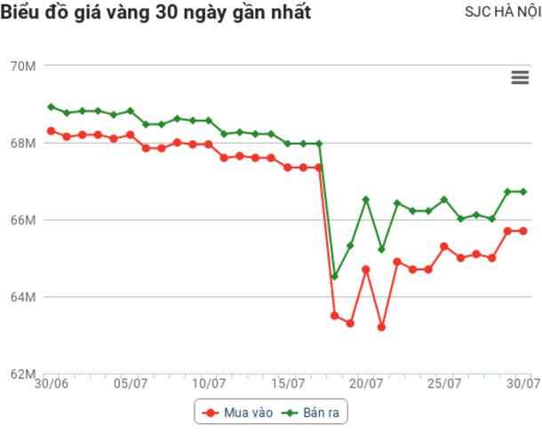 Bieudogiavang.vn