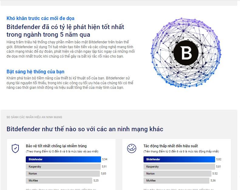 Phần mềm Bitdefender Total Security