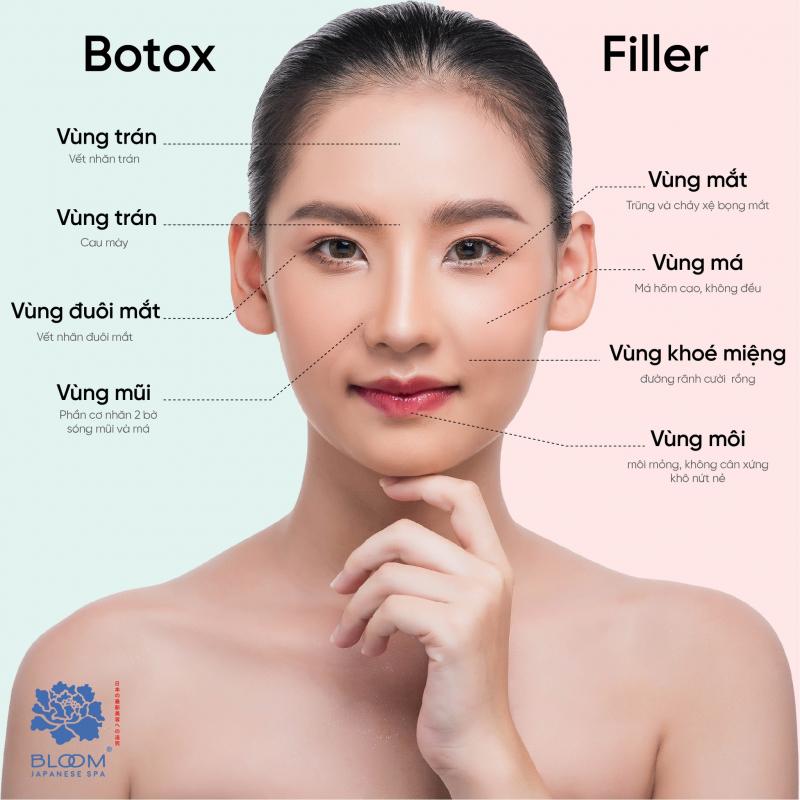 Bloom Spa & Clinic Bắc Giang