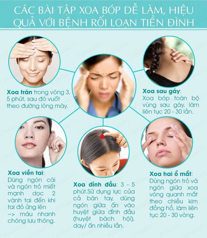Các bài tập đơn giản