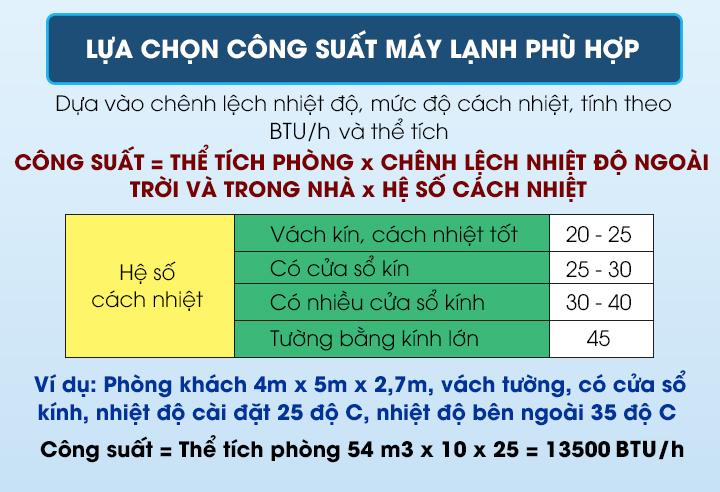 Công thức để tính công suất máy lạnh phù hợp