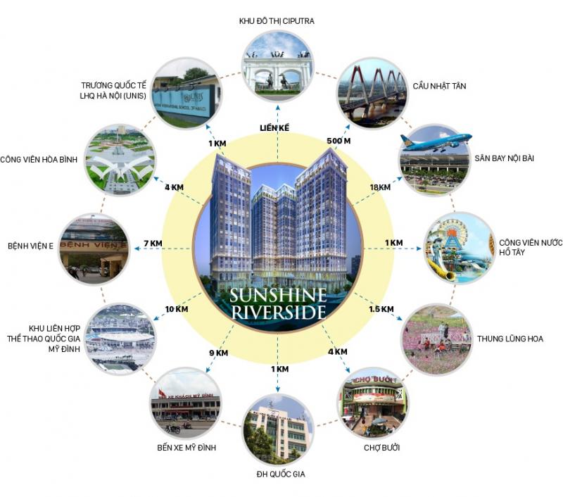 Vị trí đắc địa, dễ kết nối