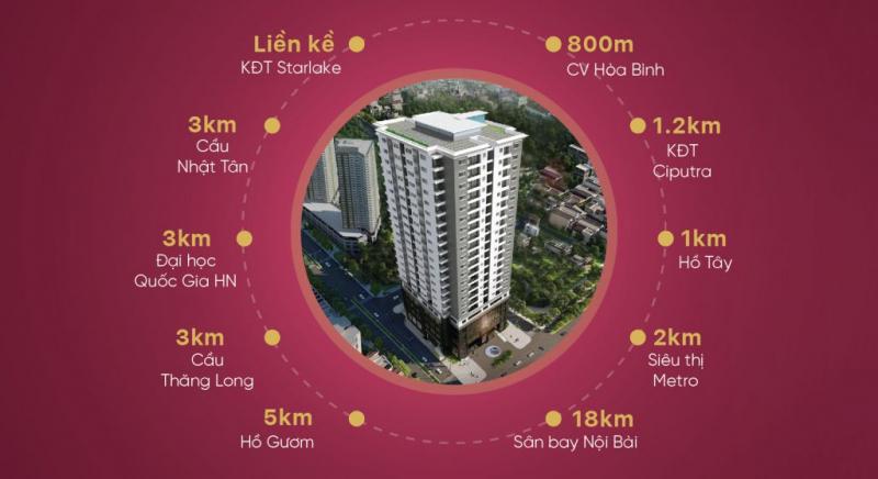 Từ vị trí Tây Hồ Golden Landkhách hàng có thể di chuyển dễ dàng tới trung tâm thành phố