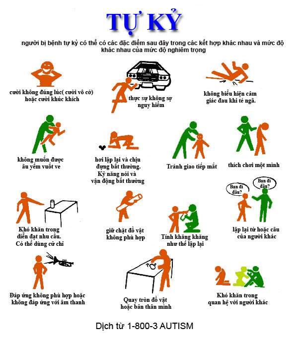 Cơ Sở Dạy Trẻ Tự Kỷ - Chậm Nói -Trẻ Tiền Tiểu Học & Tiểu Học