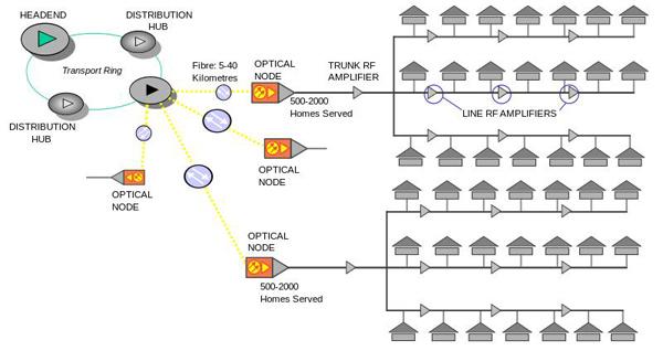 HỆ THỐNG INTERNET, ĐIỆN THOẠI VÀ TRUYỀN HÌNH CÁP