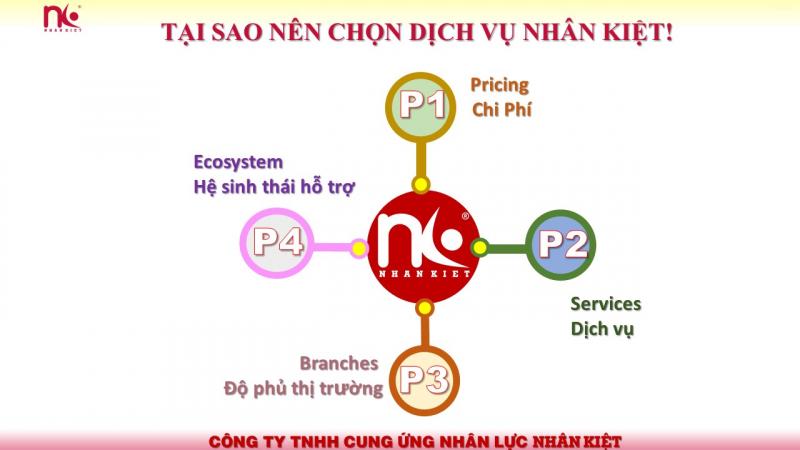 Công ty TNHH Cung ứng Nhân lực Nhân kiệt