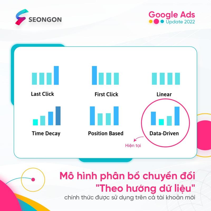 Công Ty TNHH Truyền Thông Thịnh Vượng (Seongon)