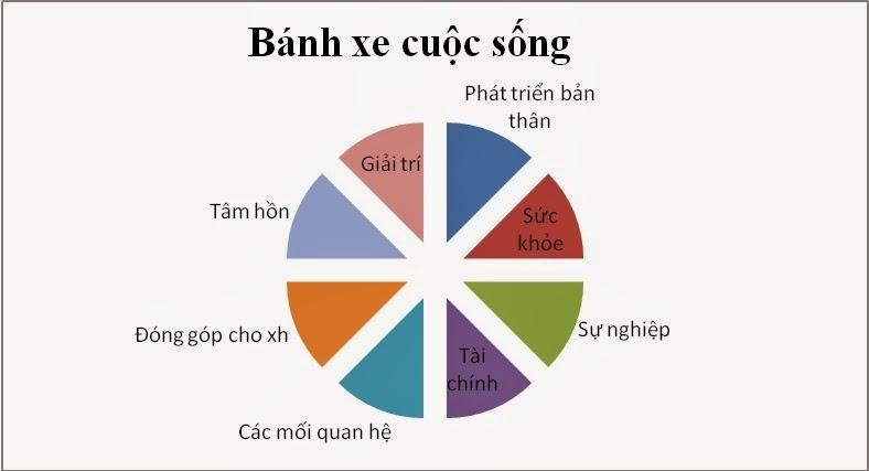 Đặt ra những mục tiêu thực tế