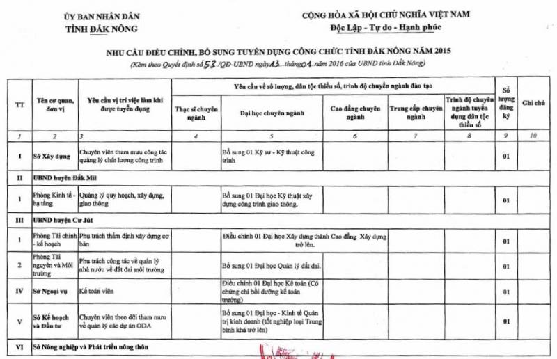 Chỉ tiêu tuyển dụng công chức