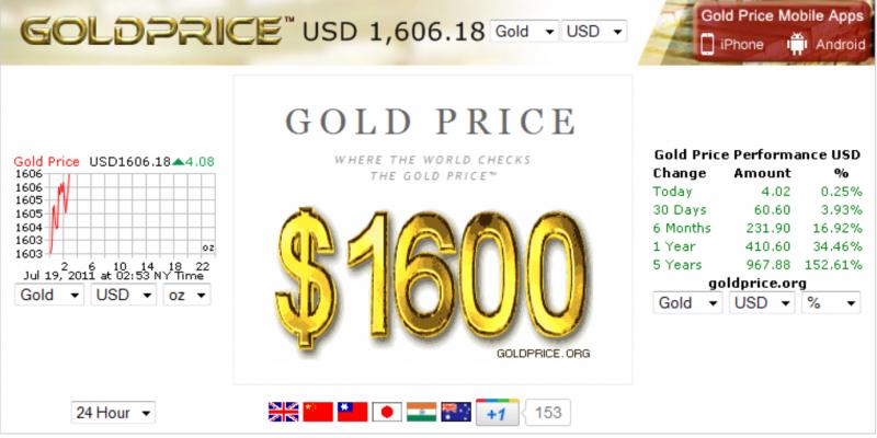 GOLDPRICE.ORG