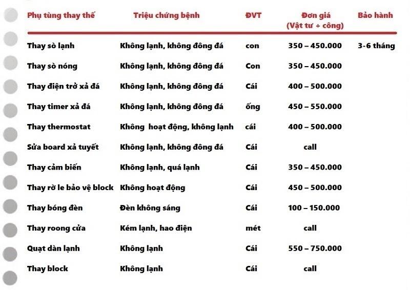 Điện Lạnh Buôn Ma Thuột
