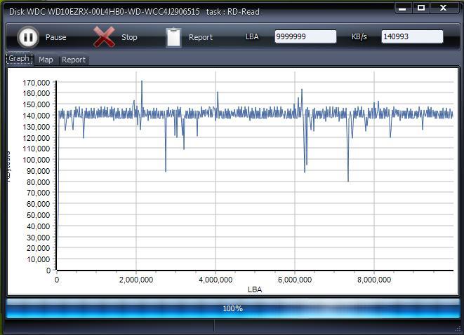 HDDScan
