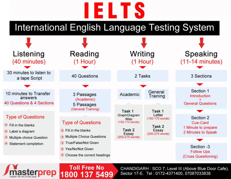 Một lượng lớn đề thi phong phú, đa dạng trên IELTS Exam