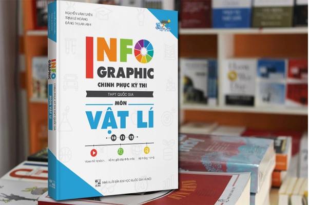 Infographic Chinh phục kỳ thi THPT Quốc gia môn Vật lí