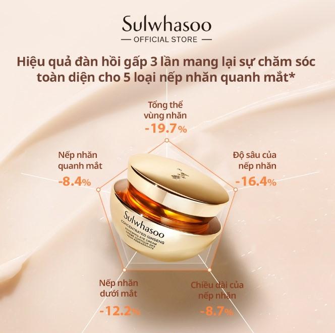 Kem dưỡng mắt nhân sâm Sulwhasoo C.G.Renewing Eye Cream