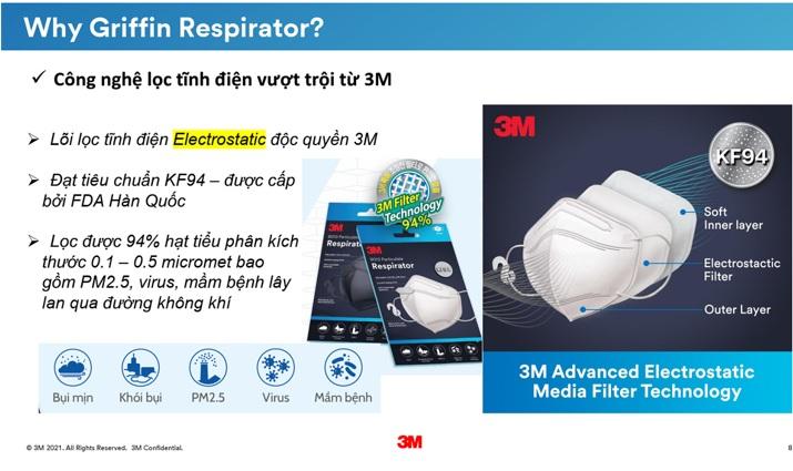 Khẩu trang 3M 9013 đạt chuẩn KF94, ngăn ngừa bụi mịn PM2.5