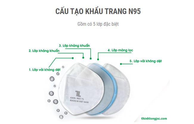 Khẩu trang N95 Promask Thịnh Long