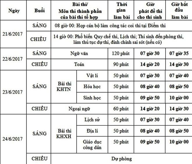 Ngày thi, giờ thi