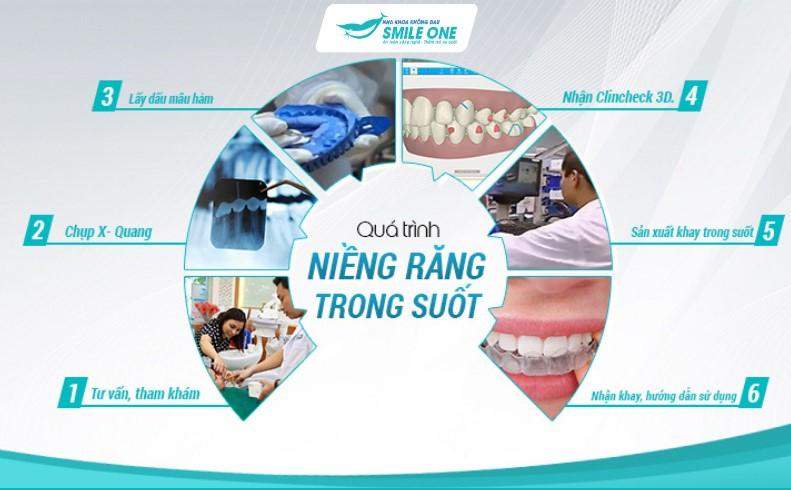 Nha khoa Smile One