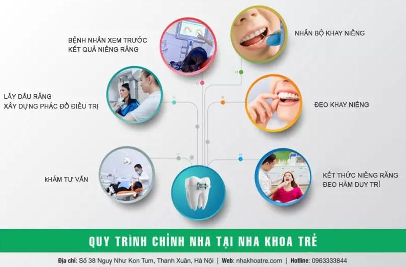 Nha Khoa Trẻ