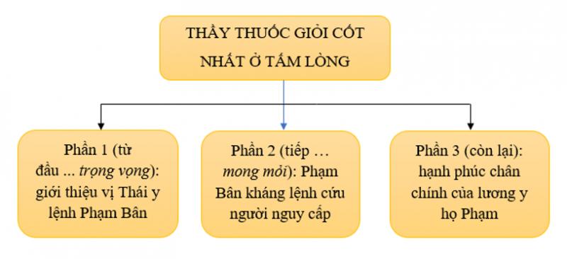 Ảnh minh họa (Nguồn internet)