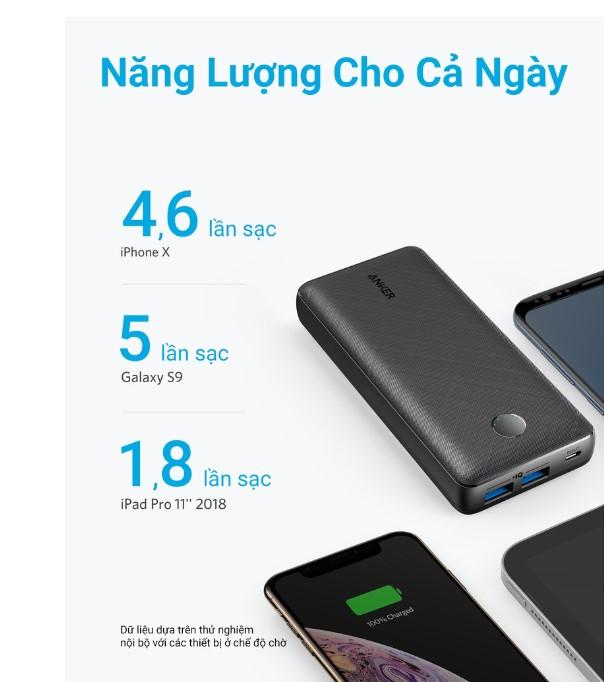 Pin sạc dự phòng Anker PowerCore Select 20000mAh A1363