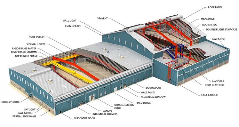 SEICO kết cấu thép