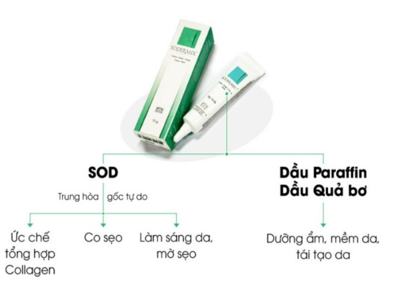 Kem bôi sẹo bỏng Sodermix