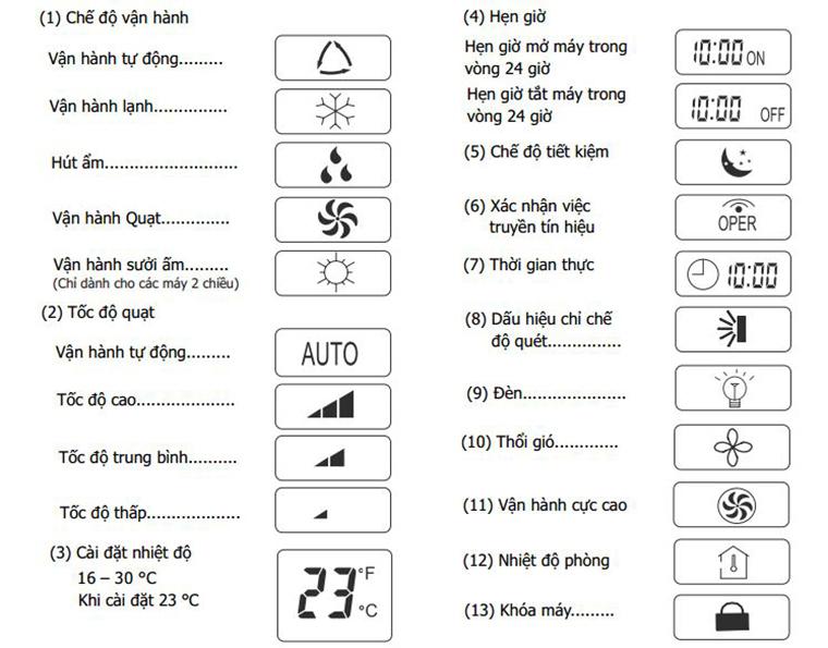 Các chế độ máy lạnh
