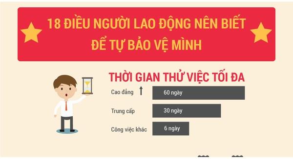 Thời gian thử việc tối đa 60 ngày