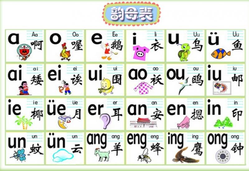 Tiếng Trung giao tiếp
