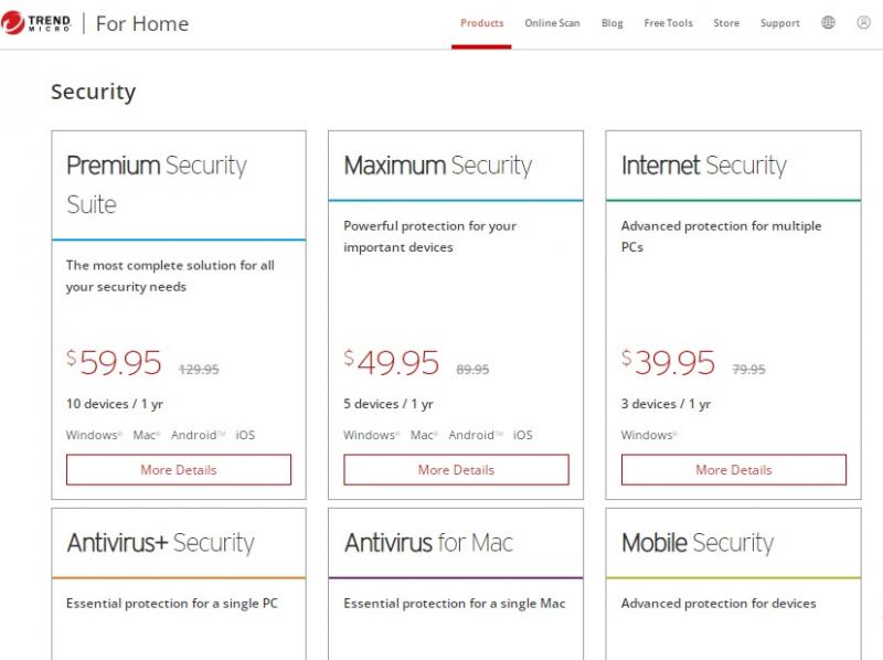 Phần mềm Trend Micro