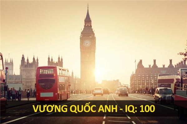 Vương Quốc Anh