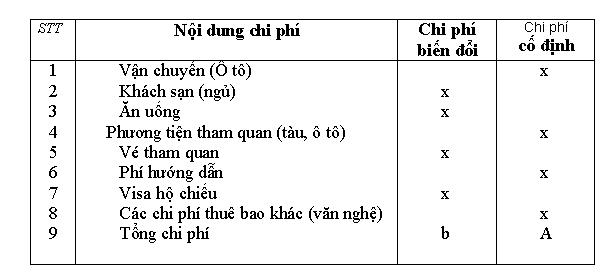 Xác định lịch trình du lịch